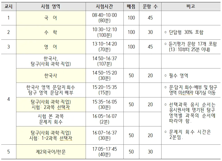 시간표