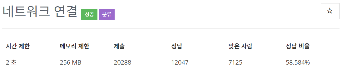  [백준(BOJ)] 1922번 : 네트워크 연결 - C++[CPP]