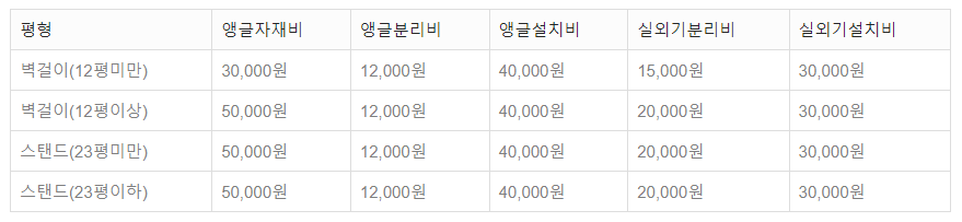실외기 설치 비용