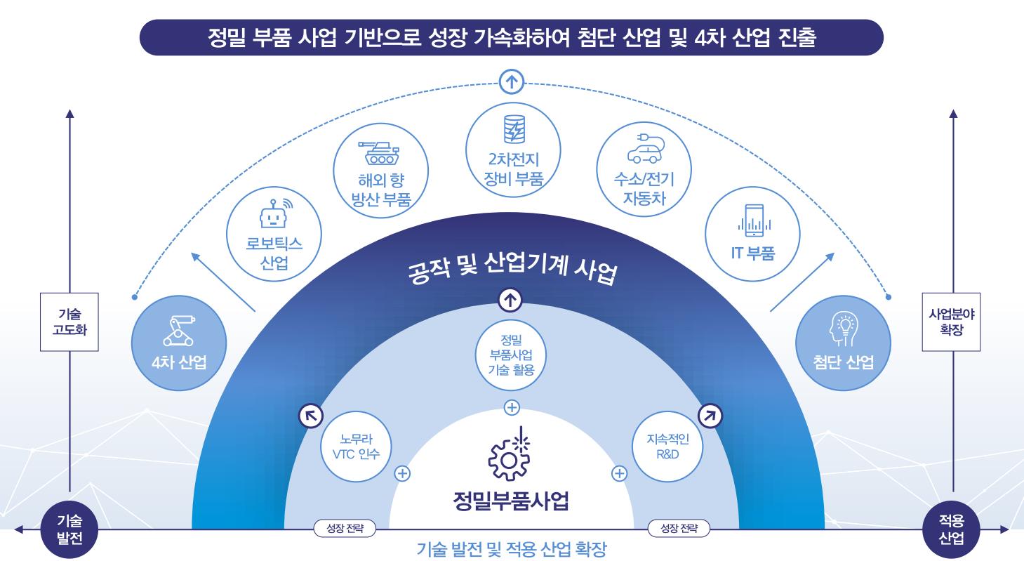 대성하이텍 상장 후 주가 전망