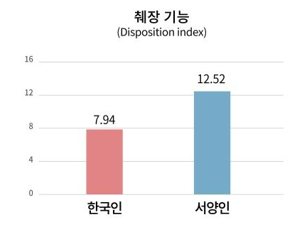 췌장 - 기능