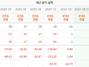 네이처셀 주가 전망 목표주가 배당금 확인하기