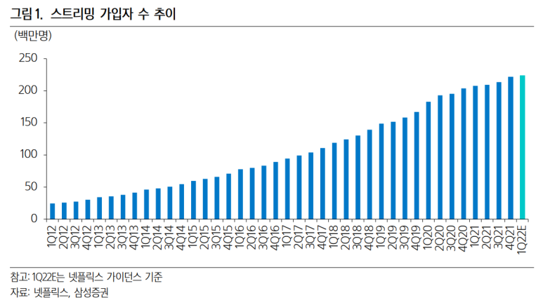 ●원인, 기대에 못 미치는 4분기 실적, 4분기 NFLX 주가: -21% 급락