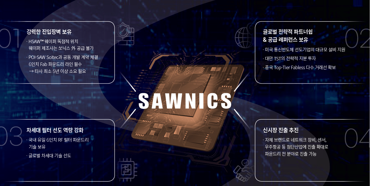 쏘닉스 주가 전망