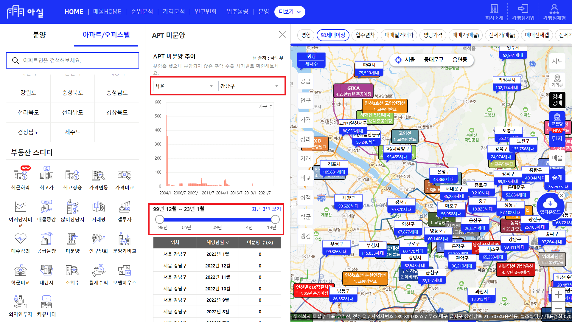 APT 미분양 추이