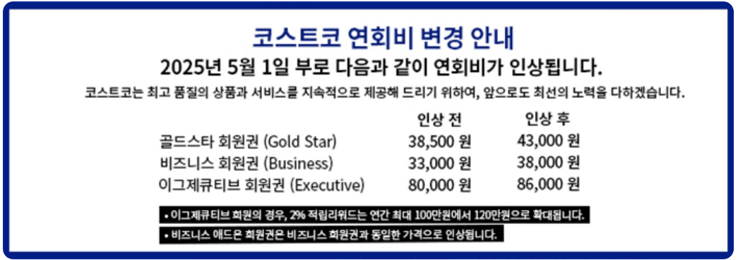 2025 코스트코 멤버십 연회비 인상: 변경 전후 가격 비교 및 혜택 정리