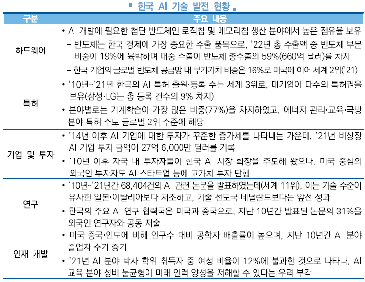  한국 인공지능(AI) 생태계 분석 (미국 CSET, 8월) 산업기술 동향 워치