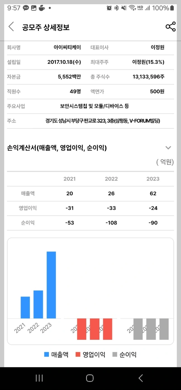 2024년 5월 공모주 청약 일정 - 아이씨티케이