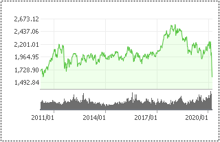  코스피 1,600선 붕괴 (위기? 기회!)