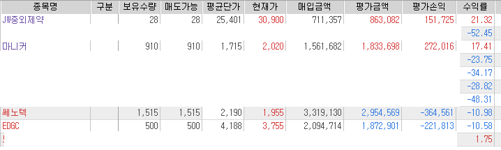  [주식] 계좌 복구 프로젝트 4월 마지막주