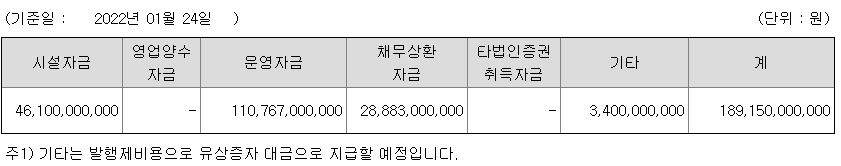 한국비엔씨 유상증자 목적