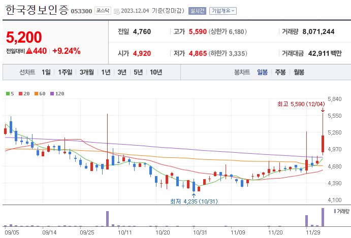 STO 관련주 BEST 10