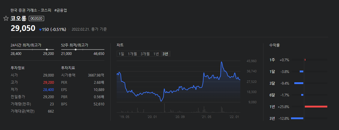 코오롱-3년차트