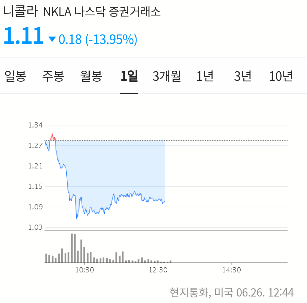 니콜라 주가