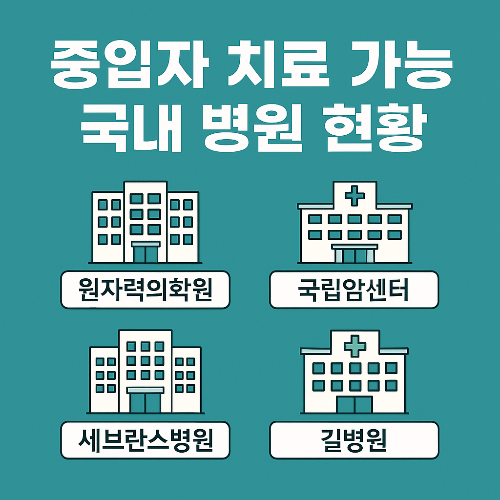 중입자 치료가 가능한 국내 병원 현황