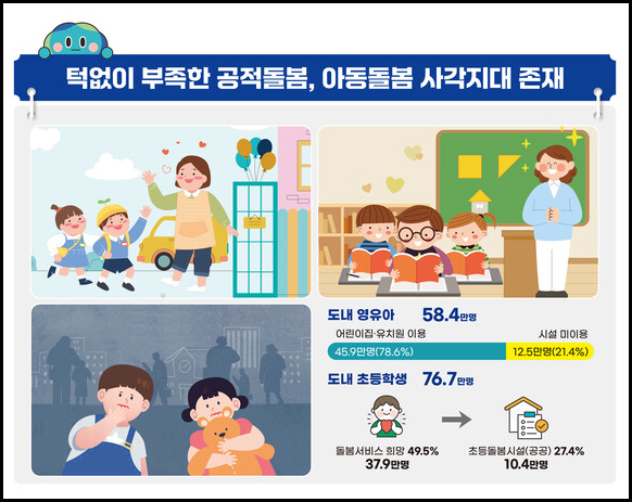 아동돌봄 기회소득 이미지2