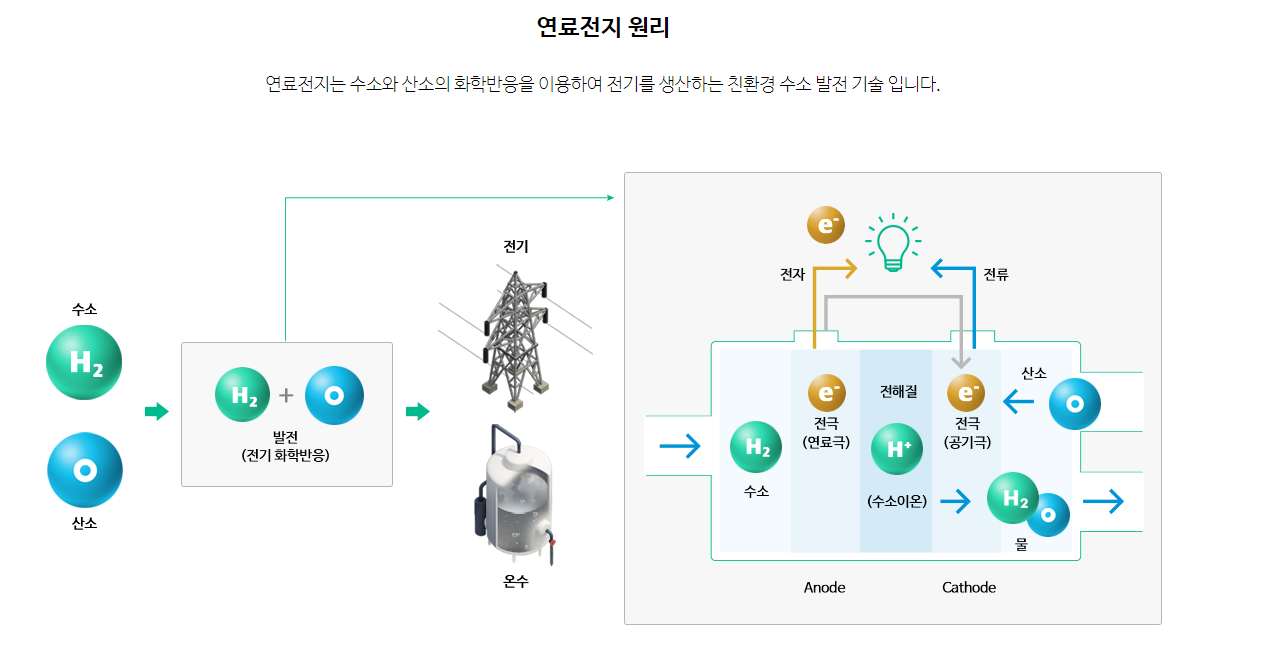  [국내주식] 에너지 업종 1편 전지 관련 주식에 대해 알아보자 (feat. 두산퓨얼셀, 에스퓨얼셀, 비나텍, 비츠로셀 )