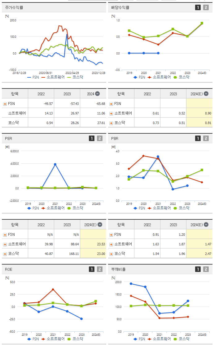 FSN_섹터분석