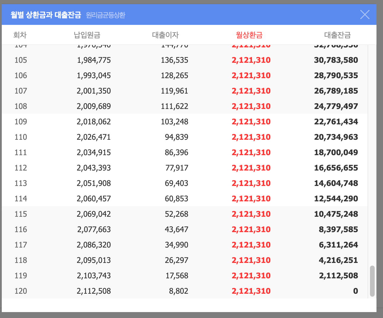 2억대출-원리금균등상환-대출이자계산기-이미지