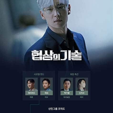 협상의 기술 등장인물 줄거리1