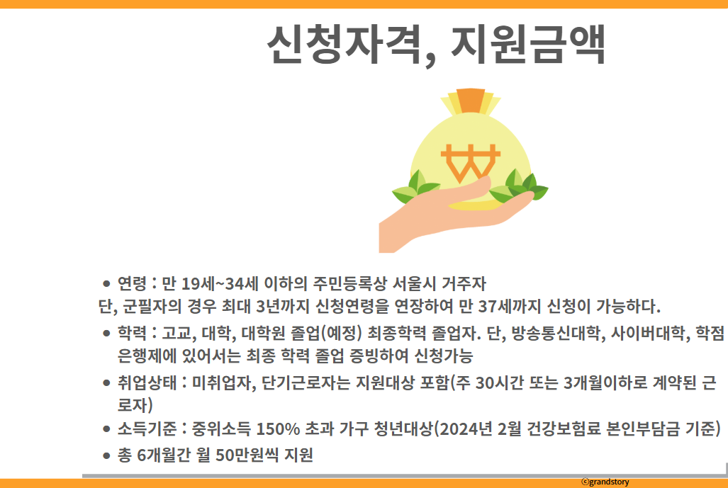 서울시청년수당신청자격, 지원금액