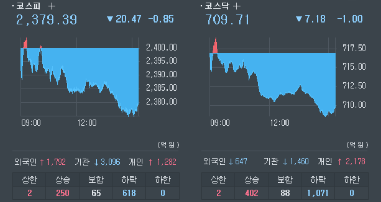 1월-17일-국내증시-동향