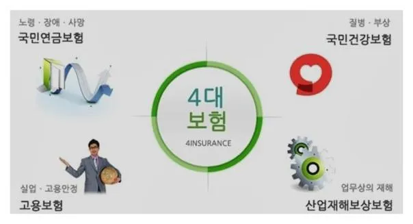 2020년 4대보험