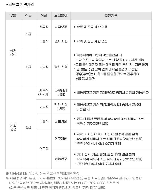 직무별 지원자격