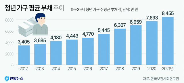 출처: 연합뉴스_자료:한국보건사회연구원
