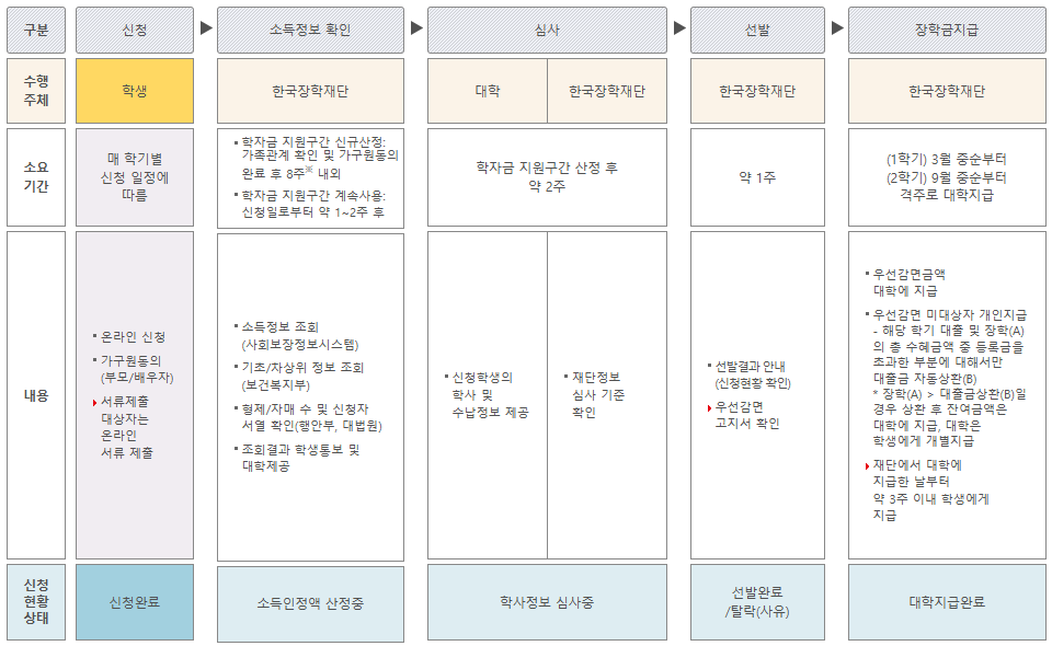 국가장학금I유형-01