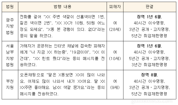 통매음