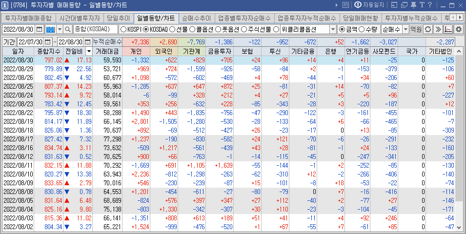 코스피 코스닥 투자자별 매매추이