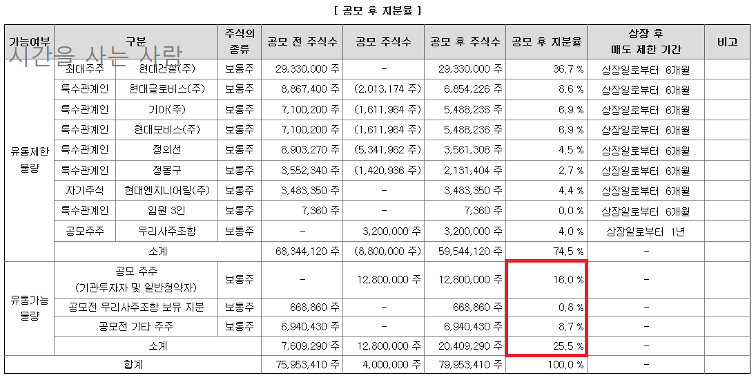 현대엔지니어링 공모주