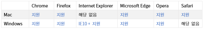 부트스트랩 데스크탑 호환성 표
