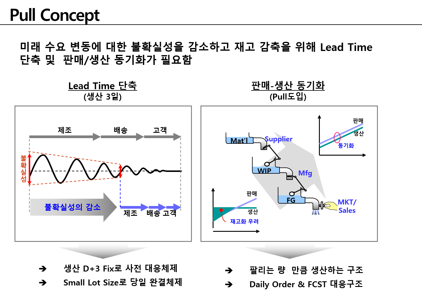 후보충 : Pull Conscept