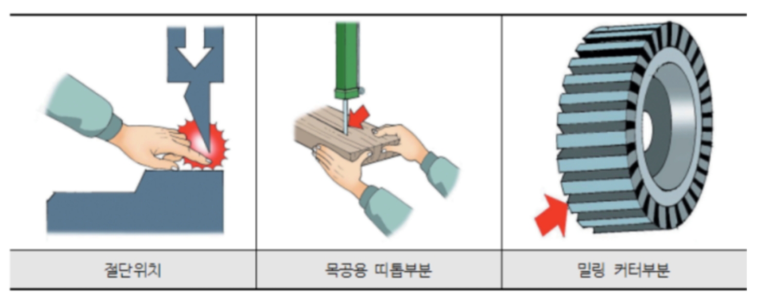CUTTING POINT 이미지