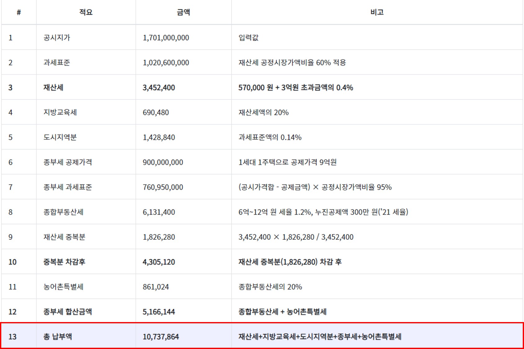 84제곱보유세