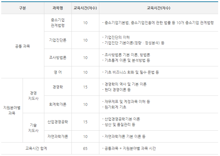 2024년-경영지도사-양성과정-온라인-교육과정