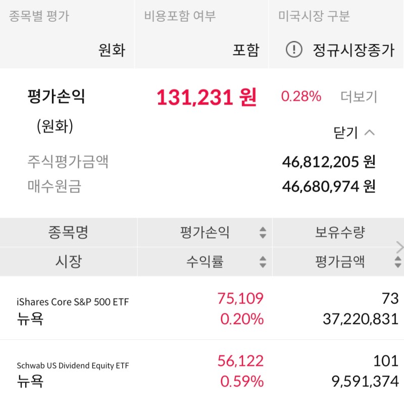  IVV, SCHD ETF 보유 매수 현황 52주차 (feat. 씨티그룹)