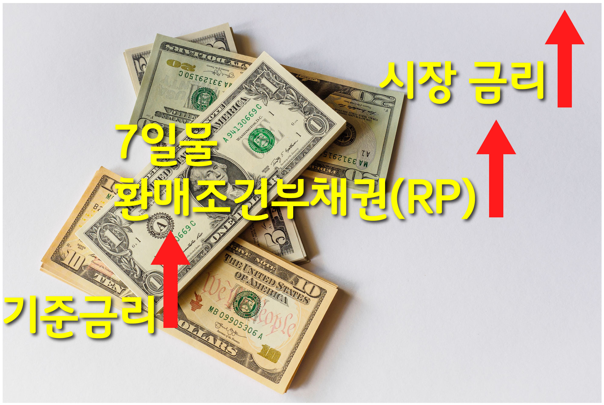  기준금리 초고속 정리_ 기준금리 역행하는 시장금리