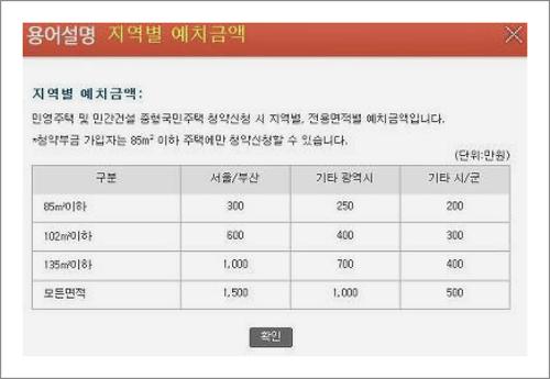 아파트투유 인터넷청약