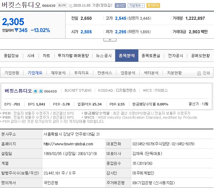  비덴트 아이오케이 비티원 버킷스튜디오 W홀딩컴퍼니 제발 낚이지 마세요