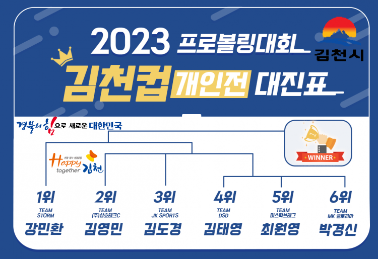 2023 프로볼링대회 김천컵 TV파이널 대진표