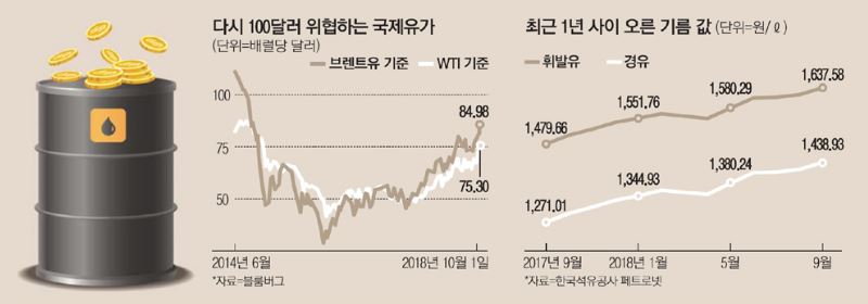  드디어 급락한 국제유가