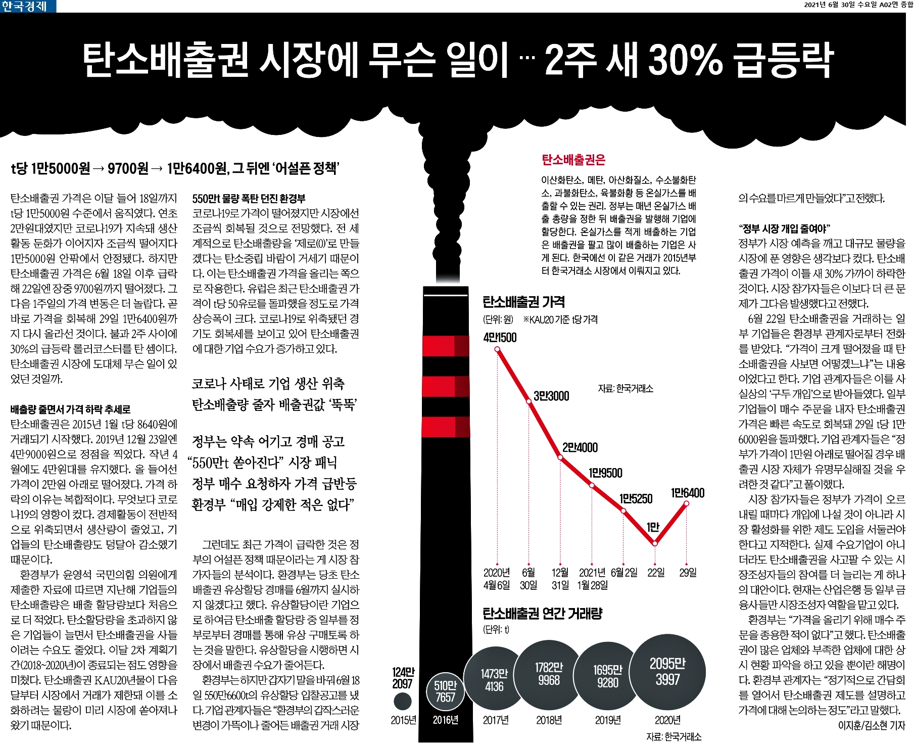  탄소중립과 탄소배출관련 ETF