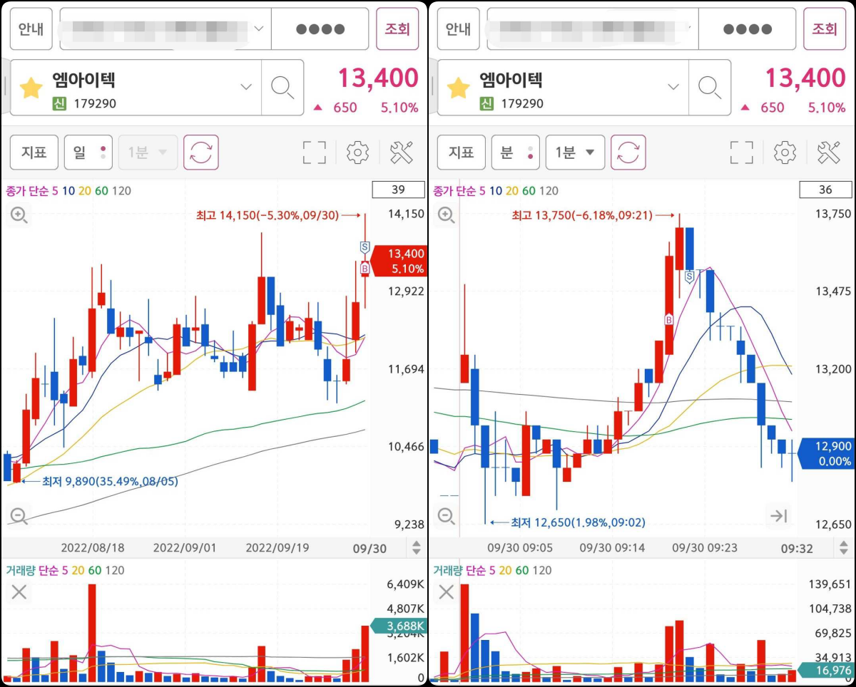 엠아이텍 매매마크