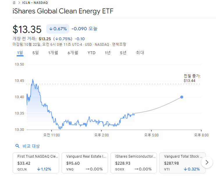 The Appeal of Clean Energy ETFs