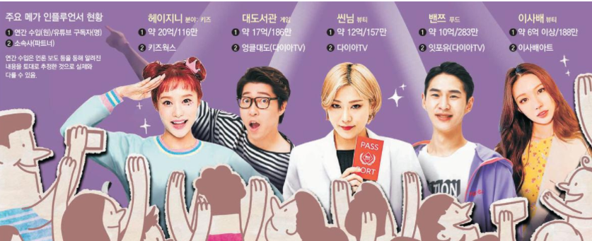  크리에이터 이코노미가 바꾸는 브랜드 마케팅 사례