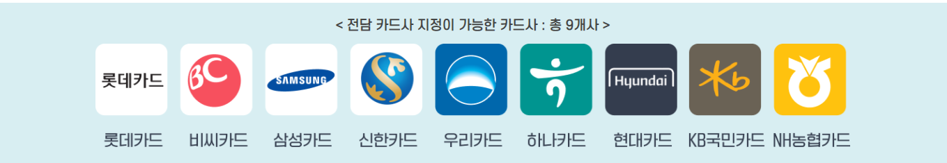  상생 소비지원금 신청 방법, 카드 캐시백 받는 방법