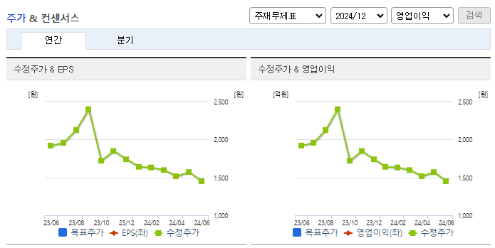 에쓰씨엔지니어링_컨센서스